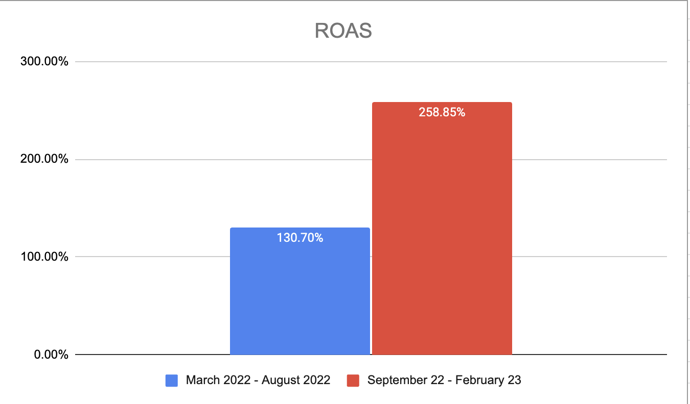 success graph 2