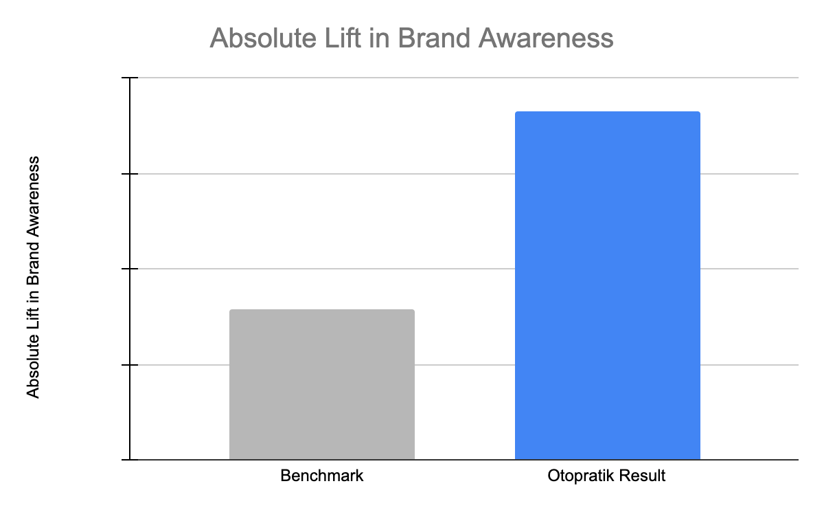 success-graph