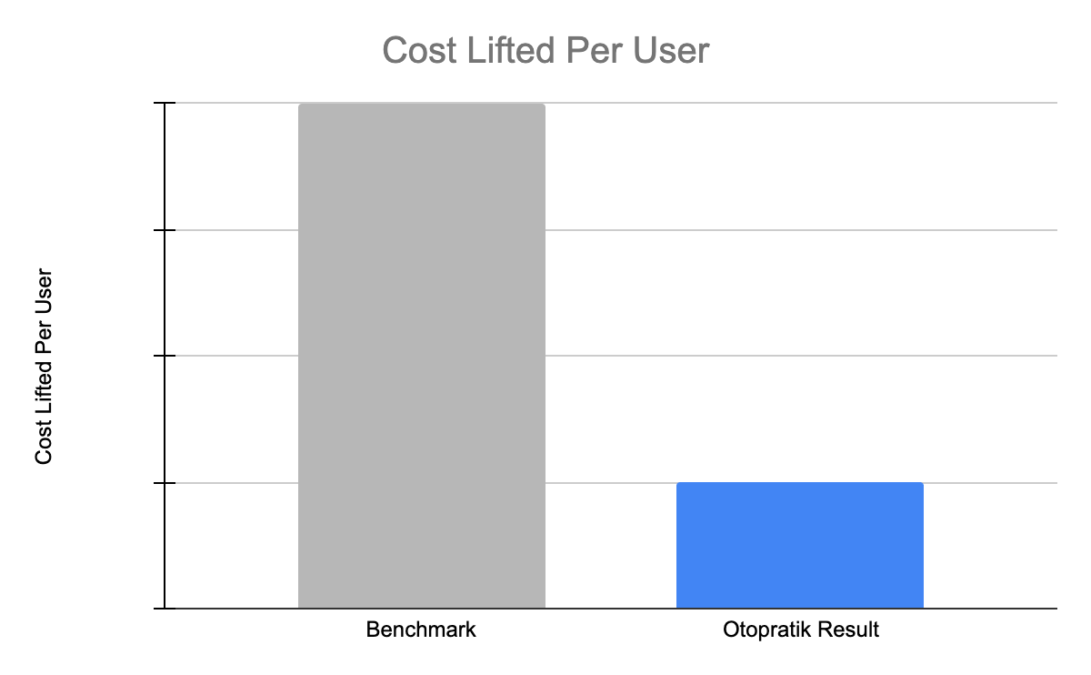 success-graph